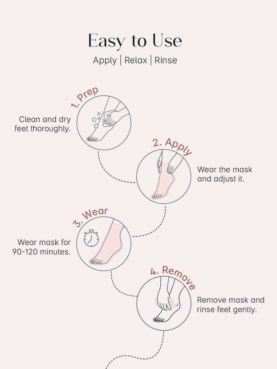 Exfoliating Foot Peel & Whitening Mask (One pair)